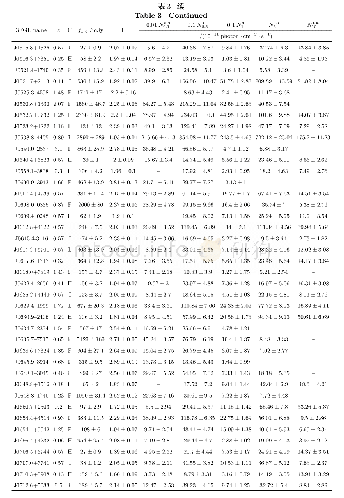 《表3 样本(完整样本)：Fermi耀变体的γ射线多波段辐射与射电辐射的关系》