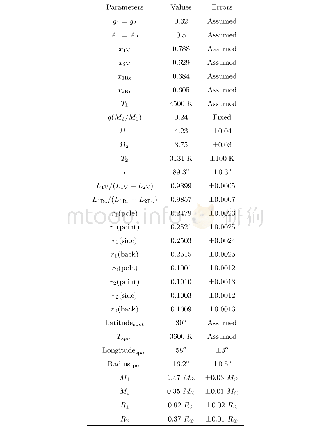 表4 双星系统的物理参数.其中“Assumed”表示人为设置参数