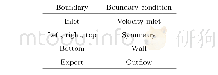 表1 风场计算域边界条件