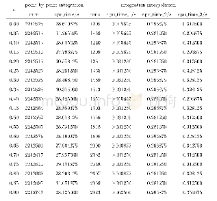 表1 逐点积分法和积分插值法计算效率对比