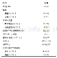 《表1 患者基本信息 (n=22)》