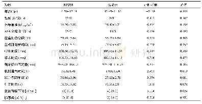 《表1 两组患者临床资料 (n=20)》