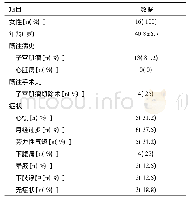 表1 16例静脉平滑肌瘤病患者基本资料(n=16)