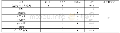 《表2 变量描述性统计结果（2015年与2017年合并数据）》