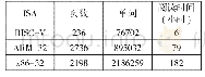 《表1 指令集手册对比：迎接开源芯片新潮流》