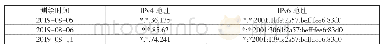 表2.4 IPv4和IPv6地址均变化