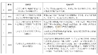 表2 近年来我国跨境电子取证相关规定概览