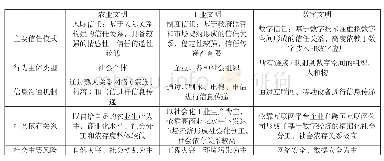 表1 人类文明形态发展下的信任关系演变