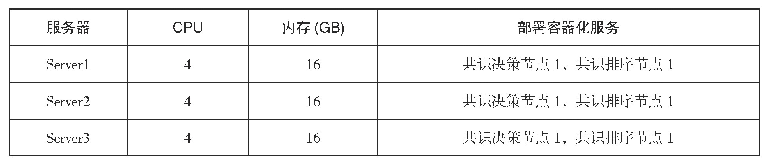 《表1 数据资产发布确权：基于区块链的数据共享解决方案》