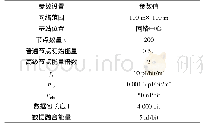 《表1 仿真参数表：基于区域概率和能量筛选的异构WSN能耗均衡算法》