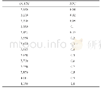 《表1 OCV-SOC对应数据表》