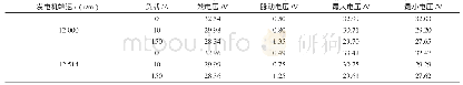 《表2 试验室稳态特性试验数据》