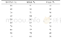 《表1 电子信息传输速率对比情况表》