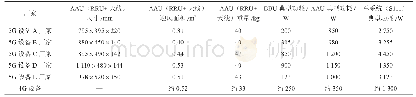 《表1 各厂家5G设备尺寸及功耗》