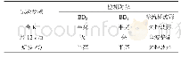 《表2 自动投励性能检测试验现象》