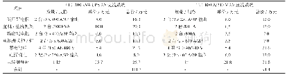 《表1 四种供电方案建设成本对比表（1/2)》