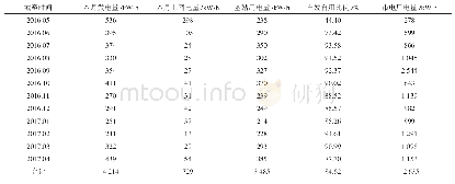 《表2 试点基站一年的光伏发电量和市电用电量》