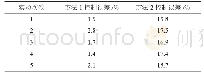 表1 两种方法实验结果