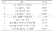 表1 胶含量测试结果：发电机定子线圈绝缘击穿原因分析