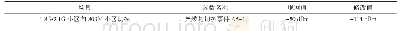 表6 操作参数：LTE多频组网协同优化分析与研究