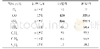 《表1 电厂变压器油的气体波动数据》