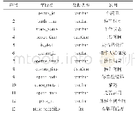 《表1 数据库车位信息表构建关键词列表》