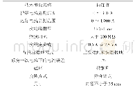 表1 电流传感器参数表：一种高压电缆及通道综合在线监测系统研究