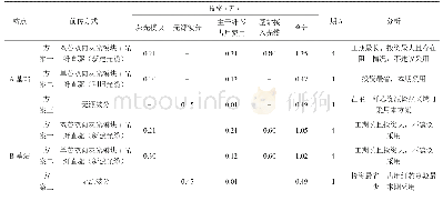 表1 5G站点建设方案对比