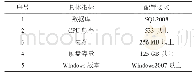 表3 数据挖掘技术在移动通信网络中应用的配置要求