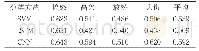 《表4 不同分类方法的分类准确率比较》