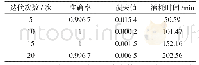 《表2 不同迭代次数的实验数据汇总》