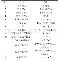 《表1 终端的主要技术指标》