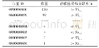 《表1 标签读取记录表：基于FSM的物联网大数据清洗算法》