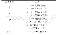 表1 状态转移变量描述：基于嵌入式平台的G3-PLC系统设计与性能优化