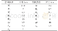 表1 天线的参数(mm)