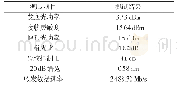 表1 LTCC基板光模块测试记录表