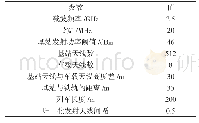 表1 主要仿真参数设置：基于波束选择的高铁MIMO波束赋形研究