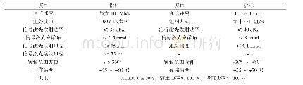 表2 船载无线激光通信设备主要技术性能指标