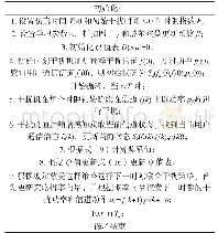 表1 基于强化学习的功率与信道联合干扰算法