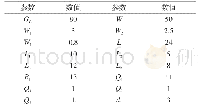 《表1 天线各参数/mm：低剖宽带磁电偶极子天线的设计》