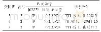 《表6 交换机子域间三层流信息》