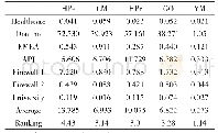 表6 算法运行时间(单位：秒)