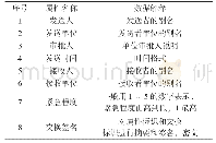 表2 交换标识内容说明：基于数据护照的跨域传输控制方法设计