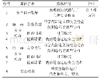 表3 安全标识内容说明：基于数据护照的跨域传输控制方法设计