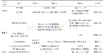 表1 三种架构的特点比较