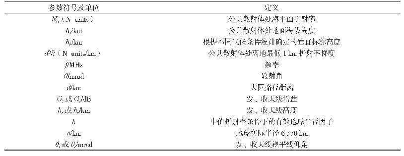 表1 ITU-R P.617-5模型计算中所需链路主要参数