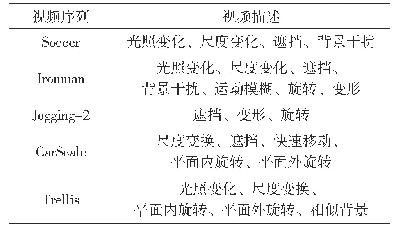 表1 选取的视频序列：一种改进的背景感知相关滤波跟踪算法