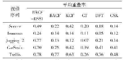 表3 平均重叠率对比：一种改进的背景感知相关滤波跟踪算法