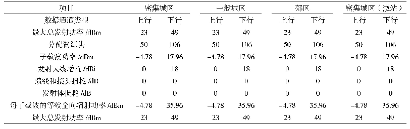 表5 发射功率计算：广电700 MHz 5G网络浅层覆盖方案探讨