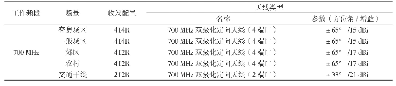 表9 天线选择配置模型：广电700 MHz 5G网络浅层覆盖方案探讨